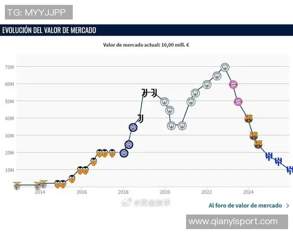 岁月无情34岁格子身价缩水至1200万欧27岁巅峰曾达15亿夺冠辉煌