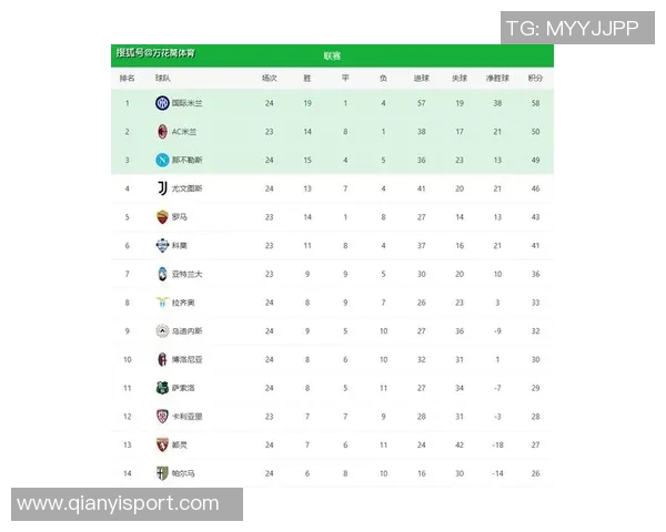 意甲最新积分榜分析国米稳居榜首米兰平局频繁尤文紧追前四名 意甲最新积分榜分析国米稳居榜首米兰平局频繁尤文紧追前四名